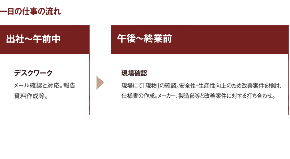 一日の仕事の流れ